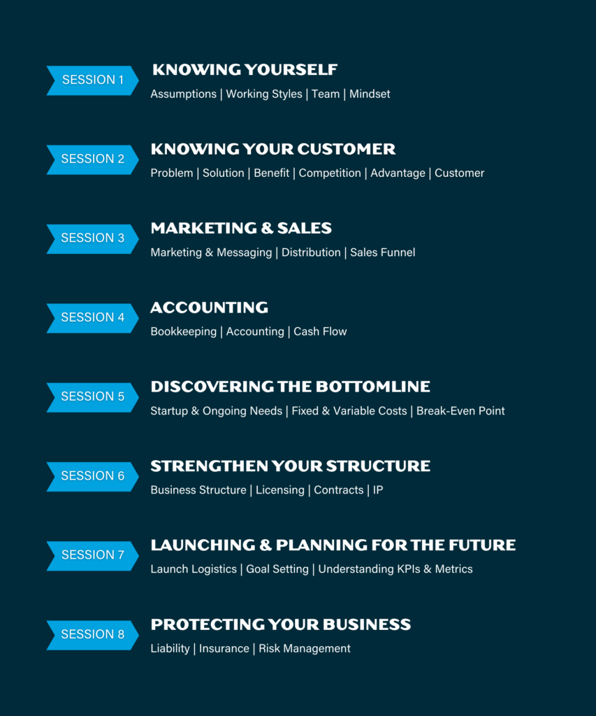 Graphic of the Start Up Your Startup business bootcamp Program Outline