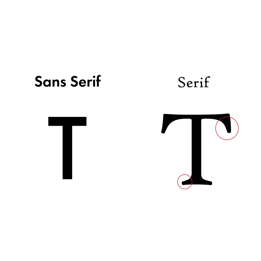 Illustration of San Serif and Serif fonts using the letter "T"