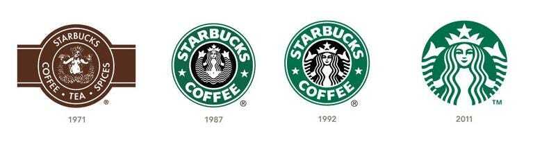 Graphic featuring evolution of the Starbucks logo from 1971 to 2011