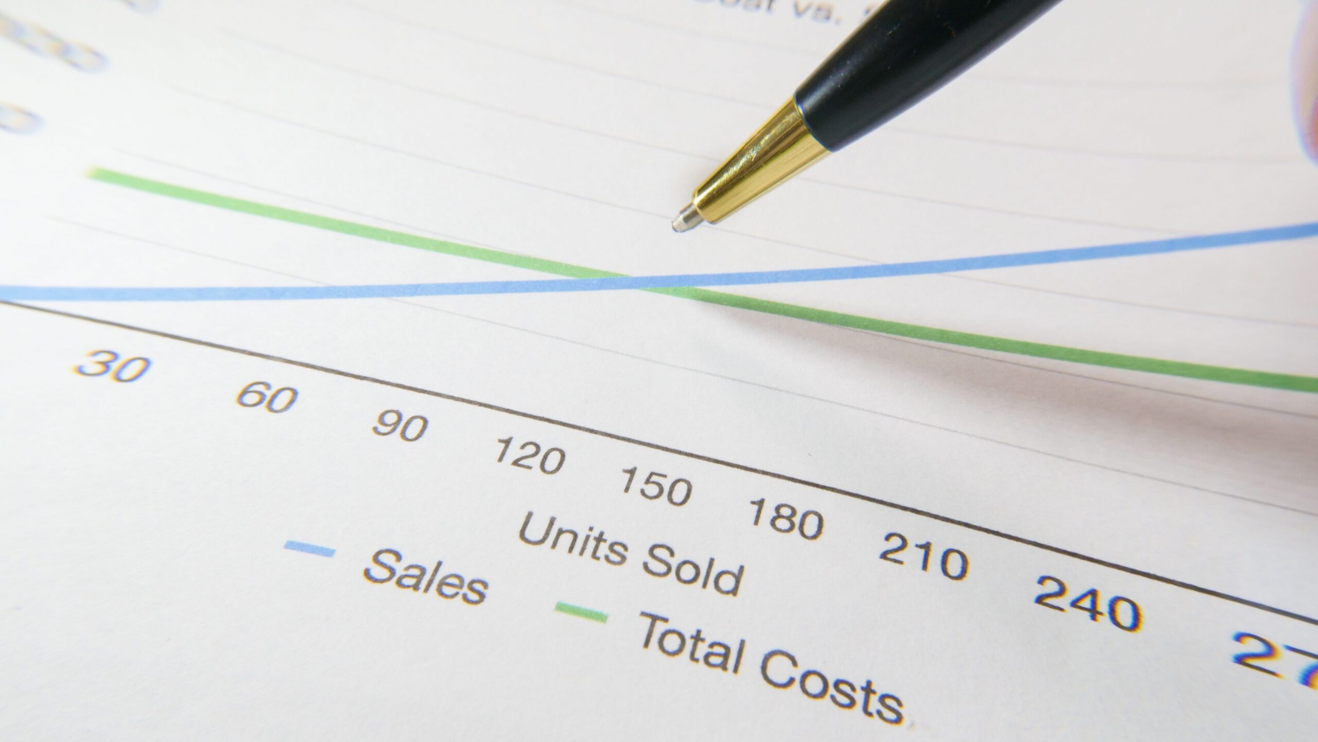 Break-even chart comparing sales and total costs against units sold, showing where a small business starts turning a profit
